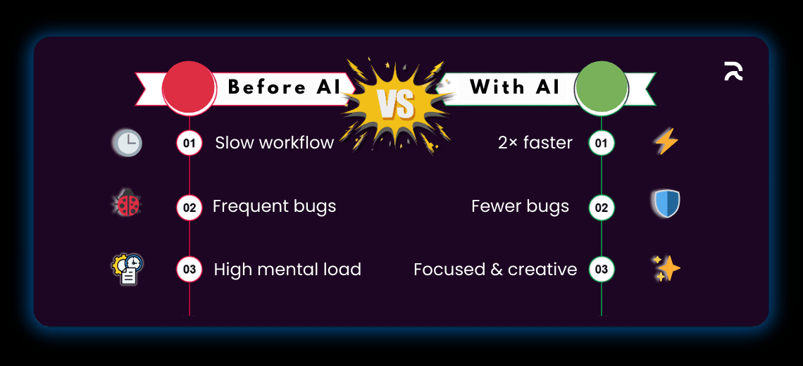 Manual to AI-Assisted Development - Image 1