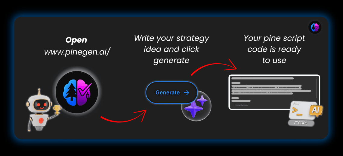 What Is the Best AI for Pine Script?
 - Image 2