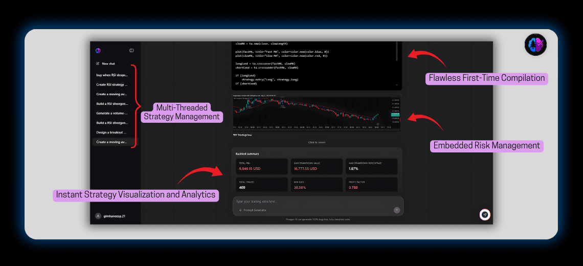 Is AI the Future of Pine Script Development? A 2025 Breakdown
- Image 1